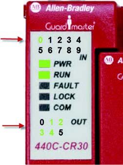 검증 (Verification) 버튼을눌러해제합니다. IN 0 LED 는녹색입니다. OUT 1, 2, 3, 4 LED 는녹색입니다. 5 초후 LED 는 CCW 에설정된입력및출력상태표시로돌아갑니다.