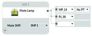 11 장세이프티출력 뮤팅램프뮤팅램프 (Muting Lamp) 블록은뮤팅세이프티모니터링기능과함께작동합니다. 뮤팅램프는모니터되지않습니다. 램프가고장나거나연결이끊어지는경우, 뮤팅기능은계속정상작동을합니다. 그림 105 는 SMF1 의뮤팅기능과연결된뮤팅램프출력블록은보여줍니다.