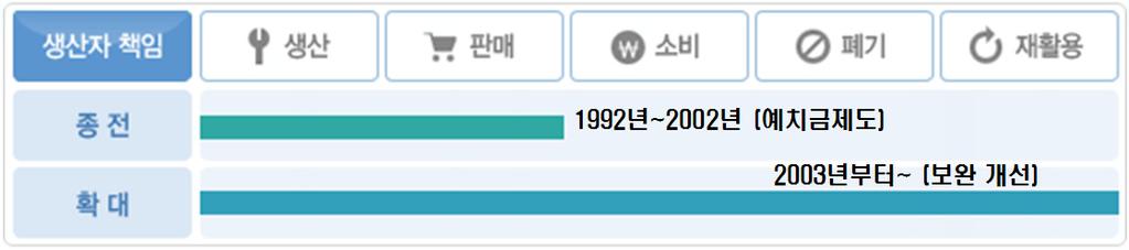 The next big thing! 대한민국산업 기술비전 2020 - 주력산업 2.4.