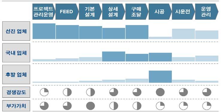 Ⅴ. 플랜트 엔지니어링산업 3.