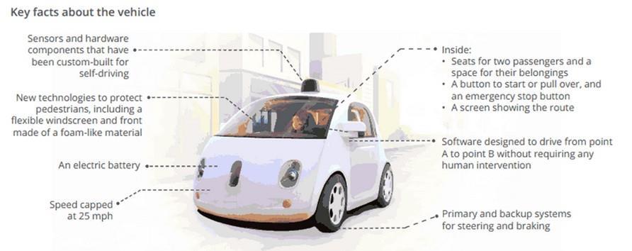 1.3 산업적응용사례 자율주행자동차 1992 년, 신경망구조를이용한자동차자동운전 2005 년, 사막환경무인자동차대회에서성공적으로운전을수행 Stanford 대학 AI Lab 의 Stanley