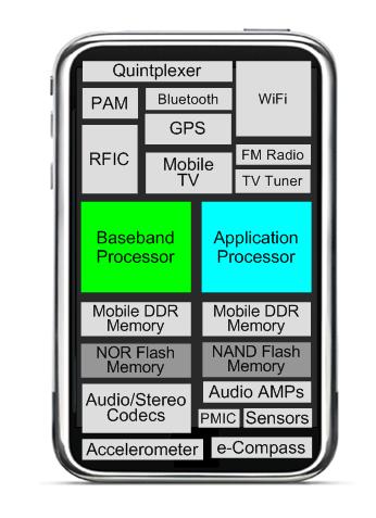 SW 내장형시스템반도체증가 Digital SoC Fab.