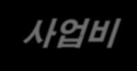 미래소자원천기술개발사업 사업목표 - 반도체산업向미래소자원천기술개발총사업비 - 250억원 ( 정부 : 125억원, 민간 : 125억원 ) 총사업기간 - 2013년 6월 ~ 2018년 5월 (5년간) 주요연구내용 1 CMOS Extension 기술 : Ⅲ-V device, 저전압 logic device 2 Novel Memory 기술 : MRAM,