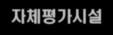 인재확보어려움개발지연, 성능미비 양산적용한계 IP 문제우려 선진사 Copy 규모성장한계