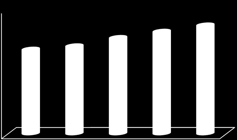 3,000 만대 ( 15), 한국업체점유율 48%( 14) ( 단위 : 억대 ) 3.