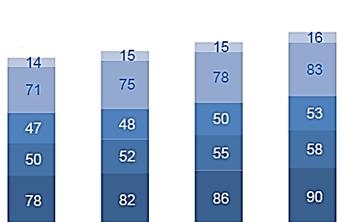 시장은완만하게성장, 냉장고 / 세탁기는국내업체 1~2 위 306 조 3 大백색가전시장점유율 ( 14) 188 조 냉장고세탁기에어컨 06 10 14 16 300조 284조 260조 271조청소기 (17.5%) (12.4%) (14.2%) (12.