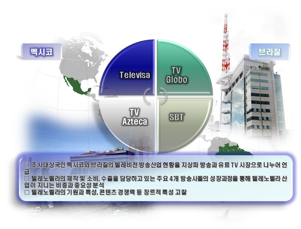 제 3 장 멕시코 브라질의방송영상시장및텔레노벨라산업개관 그림 3-1.