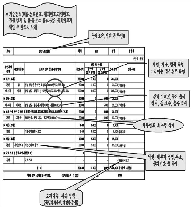 제1편공직윤리제도 참고 1 공개목록주요확인사항 소속 / 직위확인 ( 부 대학교 / ( 전 ) 총장 ) 개인정보사항 ( 이름, 전화번호, 계좌번호,