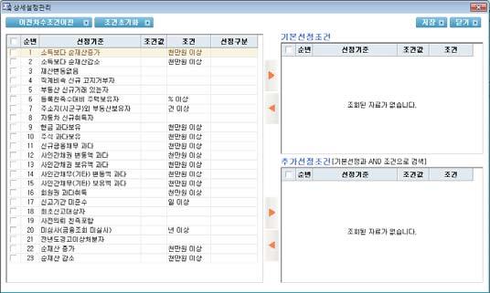 제2편공직윤리종합정보시스템의이용 대상자선정시유의사항 통상재산심사는집중심사대상자선정을통해금융및부동산자료를모두조회하여심사를진행함 심사대상자선정시대상인원수에따라조회및처리속도가느려질수있으므로조회차수별로최대 2천명내외단위로구성 부동산대상자선정, 집중심사대상자선정은같은차수로생성되지않음 사전조회를실시하지않은등록의무자에대한금융부동산정보조회대상자선정은 선정기준