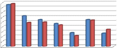 4. 영국기업의활용실태 영국공인인력개발연구소 (CIPD) 의조사결과, 2012 년시간제근무제시행률은 88.0% 로 2005 년과동일하게기업들이가장많이활용. 다음으로기업들은재택근무제 (54.0%), 원격근무제 (35.0%) 등의순으로활용하고있었음.