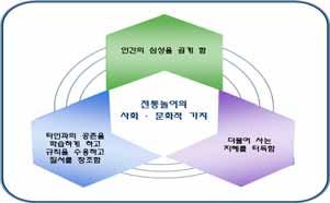 보편화된평화교육적의미로확장시킬수있음 - 신체적가치 : 체육수업을통해서스스로가아닌강제성을가지고신체적운동을하는것이아닌,