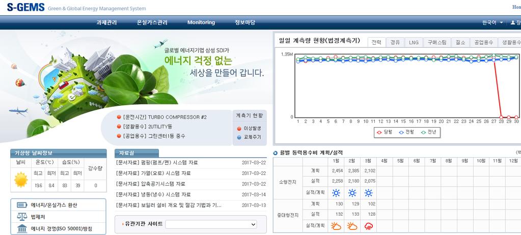 48 Samsung SDI Sustainability Report 2016 High Material Issue 08 에너지절감및재생에너지사용 2016년세계경제포럼 (World Economic Forum) 은발생시가장영향이클것으로예상하는이슈로기후변화를꼽았습니다. 이렇듯기후변화이슈는글로벌주요아젠다로서각국가의정책및제도수립에영향을미치고있습니다.