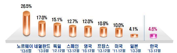 폰을앞세운마케팅을조장하였다. 일례로, 2014년 2월 11일동대문의한대리점이새벽까지매장으로직접찾아온사람들에게만아이폰 5S 10만원, 갤럭시노트3 18만원, 갤럭시 S4 LTE-A는공짜로판매함에따라지방에서밤차를타고새벽 3~4시에서울매장을찾는진풍경이벌어진바있다.