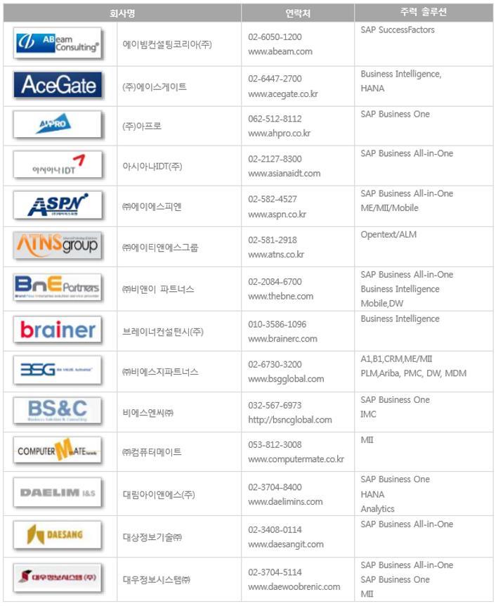 58 개 SAP 공식파트너사 (