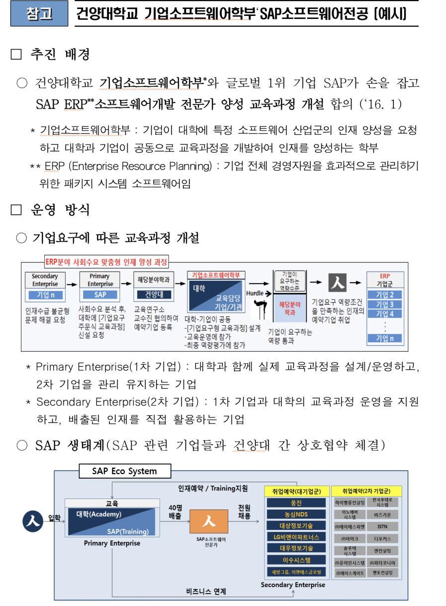 사회수요맞춤형산업연계활성화선도대학 (PRIME 사업 ) 의핵심키워드 : 취업예약학과모델 교육부 :