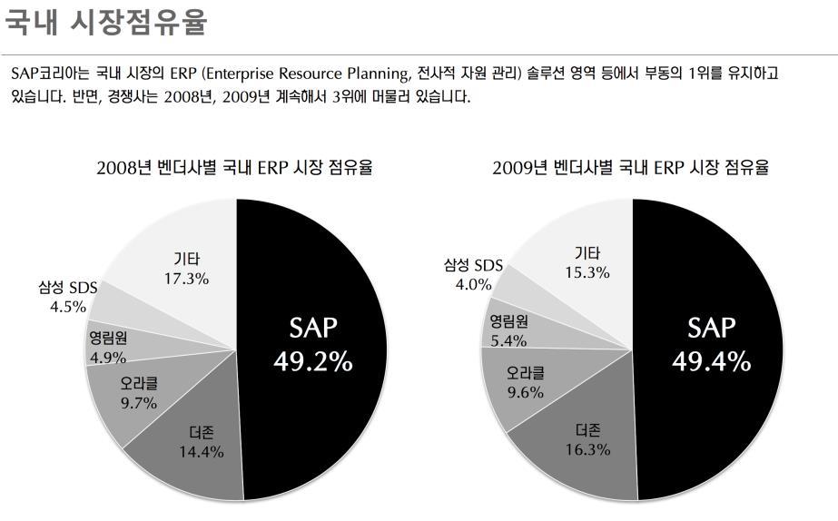 기업소프트웨어학부