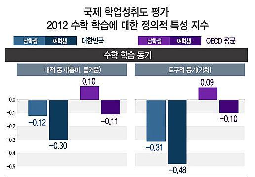 5 현재우리나라교육의명암