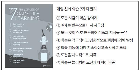 독특한교과목체계와게임친화학습 (Game Like Learning) 도입 기존의교과를통합하여 6