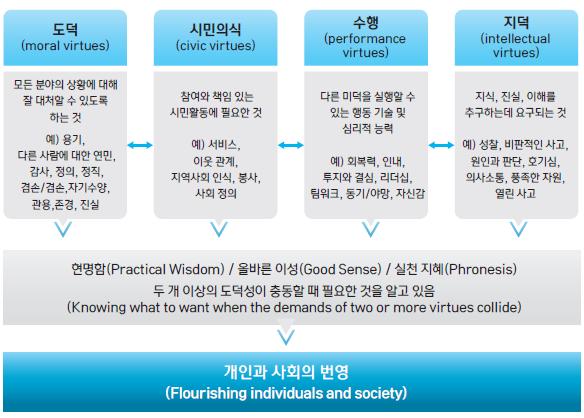 7 영국버밍엄대학학교 http://www.universityschool.bham.ac.uk 영국최초의대학부설중학교.