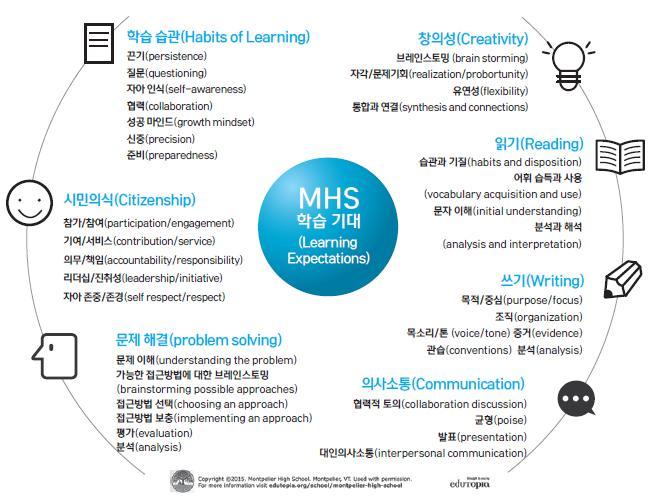 9 미국몬트필리어고등학교 http://www.mpsvt.