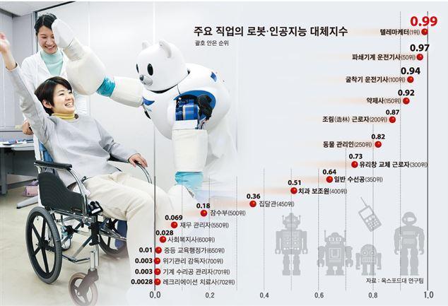 3 출처 : 20