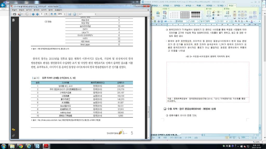 < 표 33> 유쿠드라마검색량순위 (2015. 5.16 기준 ) 자료 : 한국콘텐츠진흥원 (2015), 통계로보는콘텐츠산업 2) 부가가치창출여건미흡 소규모사업장의체계적인지원을위한구체적정책방안미비 스포츠산업종사자규모가 1~4인사업체수가 2013 년기준 88.5% 를차지하고있으나, 이들업체들이스포츠산업에서차지하고있는매출액은 15.