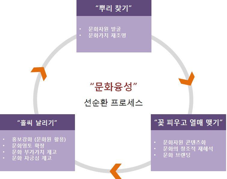Ⅱ. 박근혜정부의후반기중점추진과제 1.