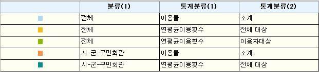 56) 서울종로구대학로에위치한홍익대아트센터 4개층에자리잡은 콘텐츠코리아랩제1센터 는아이디어융합과창작, 창업을위한 3개공간으로구성돼있음 - 열린공간 : 자유롭게아이디어를공유하며협업할수있는개방공간과강의실, 카카오상생센터가있음 - 지음공간 :