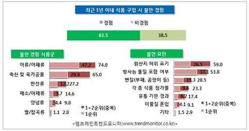 스마트패키징시스템 2. 외부환경분석 가. 산업환경분석 사회환경변화및소비자수준향상에따른패키징의기능확대요구 일인가정확대에따른패키징의역할증대 - 최근, 1인가구의증가로편의성을강조한소포장기술과같이쉽게조리할수있으면서도품질과맛을보장할수있는차별화된패키징기술에대한수요증가하고있으며, 가정간편식시장 5년사이 51.