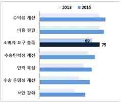 기술개발테마현황분석 나.