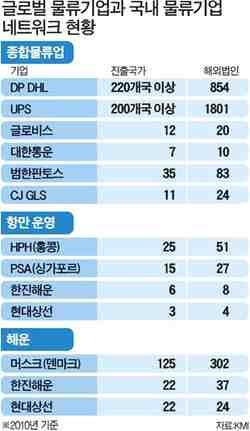 스마트화물이동정보모니터링시스템 나.