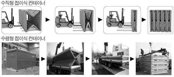 물류 주거시설에튜브 컨베이어를이용한무인자동배송시스템기술이적용되어물류의편리성과친환경성이동시에추구되고있으며, 화물포장의규격화로대부분화물은컨테이너형태로운송될것임. 이에자기구동형소형컨테이너를개발하여별도의하역장비없이스스로컨테이너포장을구성하는기술과컨테이너적재효율화를위해접이식컨테이너도개발되고있음 * 출처 : http://www.kookje.co.