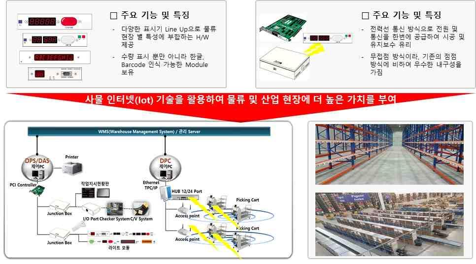 기술개발테마현황분석 다.