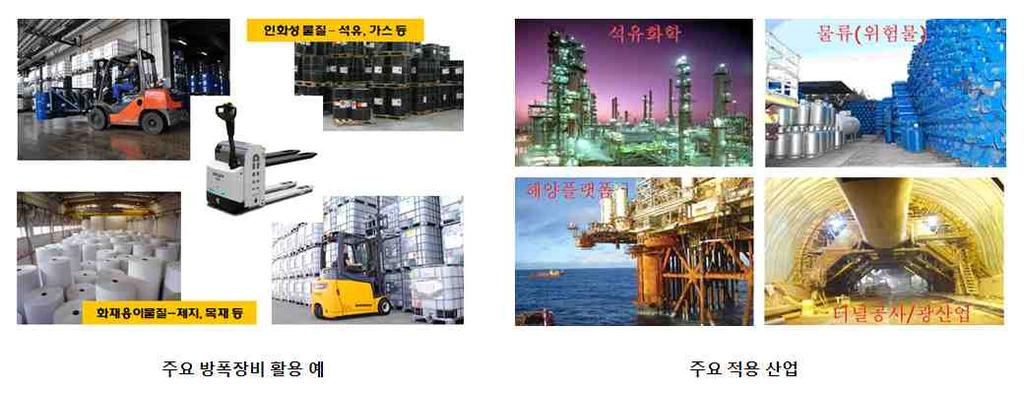 물류분야에서의화두인 4차산업혁명의시대를맞이하여주요기술분야인정보통신 (ICT), 사물인터넷 (IoT), 인공지능 (AI),