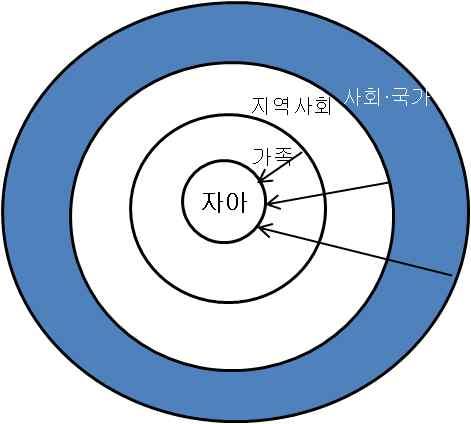 제 5 장노인의다양한사회적역할모색 121 그림 5-3 유형의특징 유형 1(