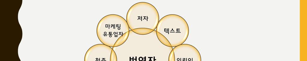 306 성경원문연구 41(2017.10.),304-324 있다. 더나아가, 이들행위자각각은활용가능한인적, 재정적자원을사 용하여확립된규범과사회적기대를따르도록, 문화적으로사회적으로결 정되고규정된다.