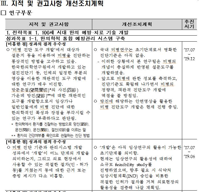 제 1 장종합평가개요 구분 평가의견 ㅇ안전성평가연구원의경우독성에대한분석, 평가등의활동이수반되므로향후부각될수있는연구윤리분야에대한평가의견보완필요 주요내용 이행실적 완료시기 비고 자체평가지적사항관리체계 평가결과에대한책임성있는조치를위한 ' 종합평가지적사항관리체계 ' 강화 출연 ( 연 ) 은상위평가및자체평가지적사항에대한개선방안을작성하여제출 * 하고,