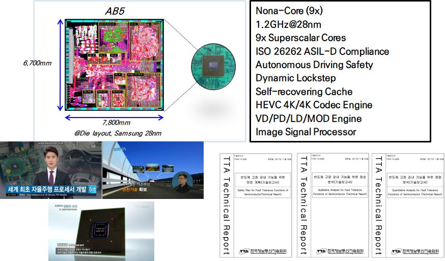 2018 년도 2 차국가과학기술연구회소관정부출연연구기관기관평가보고서 ( 임무중심형종합평가 ) 참고 지능형고신뢰병렬컴퓨팅 AI 프로세서반도체기술개발 세계최고수준의지능형고신뢰 AI 프로세서반도체기술개발 고도의신뢰성및지능정보실시간처리를위한 ISO 26262-Compliant 1.2GHz 9-Core 자율주행자동차프로세서기술개발 1.
