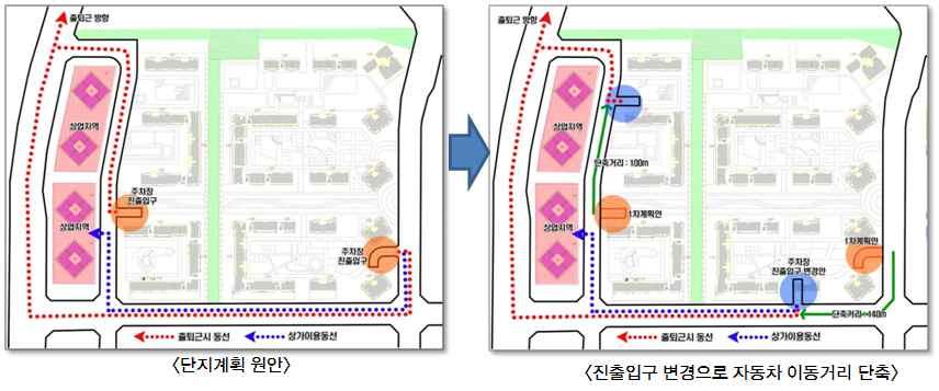 단지내도로설계를통한자동차이동거리의단축은단지내주차장과의진출입구 위치, 주요근린시설배치등의시뮬레이션을통해자동차의이동거리를단축하여