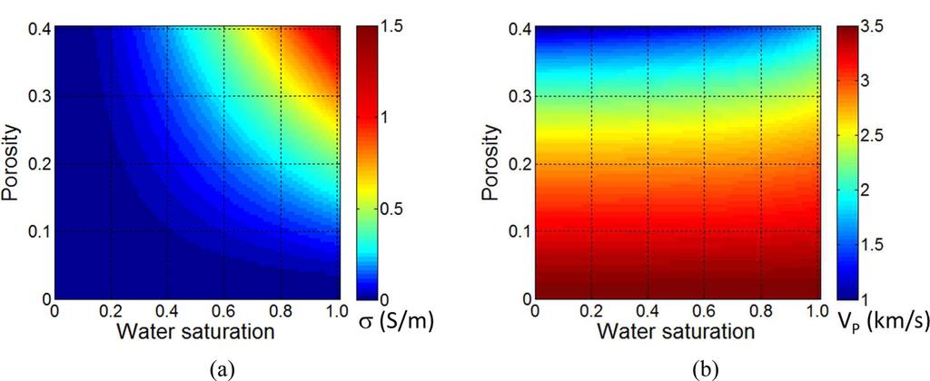 58 정수철 설순지 변중무 공극률과유체포화율의두물성값들을정확히안다고하면이들을통하여각각하나의정확한전기비저항과탄성파 P파속도로계산이가능하다. 하지만, 역산을통하여획득된물성정보는공극률과유체포화율이아닌탄성파 P파속도와전기전도도이며, 식 (13) 에서확인할수있듯이선형적으로구할수없으며, 이의최적해를구하는방법이필요하게된다.