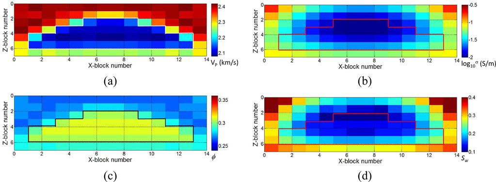 탄성파탐사와전자탐사자료의복합역산결과를이용한효과적인공극률및유체포화율의추정 61 Fig. 6. Estimation of petrophysical parameters using true velocity and conductivity model.