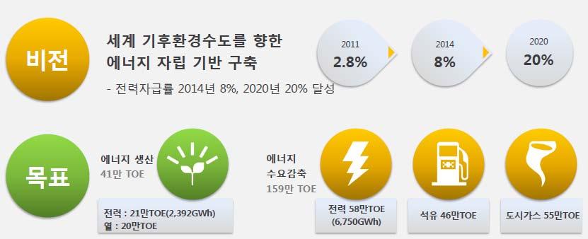 원전하나줄이기 (1 단계 )