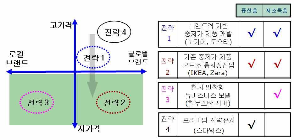 III. 국별소매유통시장현황 243 5