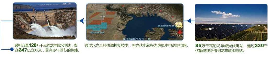 중국, 룽양사 ( 龍羊峽 ) 지역에세계최대규모의태양광발전소건설 미국항공우주국 (NASA) 은 2017년 2월촬영한위성사진분석을통해, 중국이룽양사지역에발전용량 850MW 규모의세계최대태양광발전소를건설하고있는것으로확인함. 룽양사는칭하이성 ( 靑海省 ) 의황하 ( 黃河 ) 상류에위치하고있으며발전용량이 1,280MW에달하는수력발전소가있음.