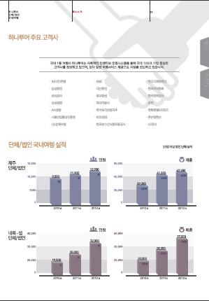 7. 국내단체 /