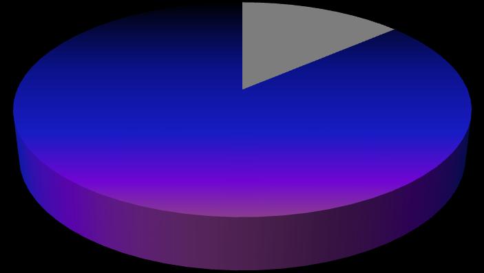 2. 제주여행만들기 7 2012 제주여행객방문현항 개별관광객, NON 패키지이용객 86% 이상 Q.