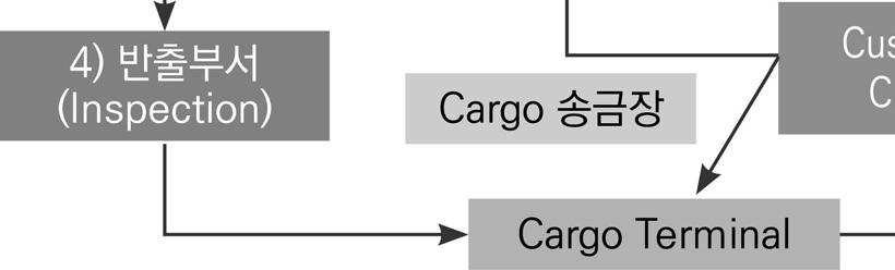 Agency of Government Communications) 의승인이필요하다.