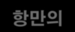 typed Transshipment (more than 3 million TEUs) -> Mega Hub port : 부산항등세계 10대항만 : Representative Ports in their continents (more than