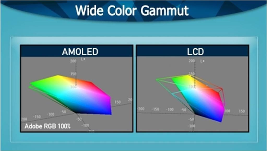 중소형 OLED 탑재및 OLED 탑재스마트폰증가효과 장기적으로애플이왜 OLED 를탑재하는가에대해서약간의의구심이해소되는 VR 스마트폰장착형 VR의경우자체적인디스플레이를가지고있지않기때문에전체적으로는센서류, GP 칩위주의단순수혜가예상된다.