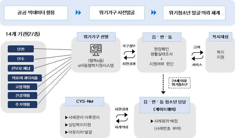 제 4 장부처별정책과제 주제 : 청소년인터넷도박중독예방을위한전문가양성, 예방교육, 도박중독치유동아리활동 대상 : 청소년 (9~18 세 ), 활동가및강사등 내용 : 청소년인터넷도박잠재적위험군을위한지도자 ( 교사포함 ) 양성 초 중 고교학급단위찾아가는인터넷 스마트폰 도박중독예방교육 청소년도박중독치유동아리결성 활동 청소년인터넷도박중독예방캠페인활동 평가활동 *